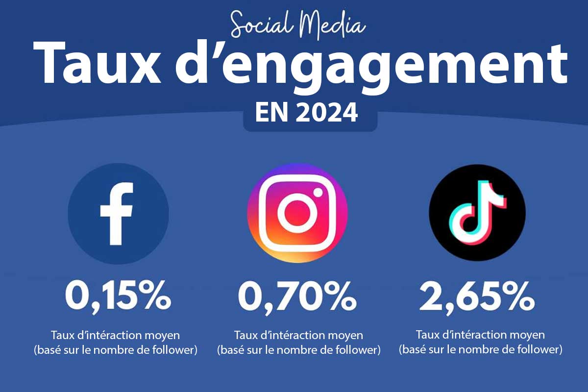 statistiques-taux-engagement-instagram-tiktok