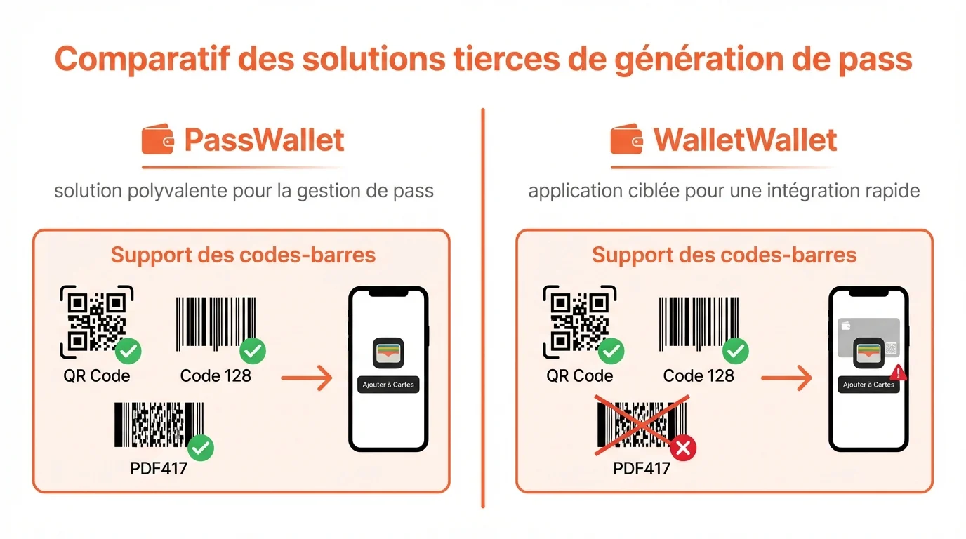 Comparatif des solutions tierces de génération de pass