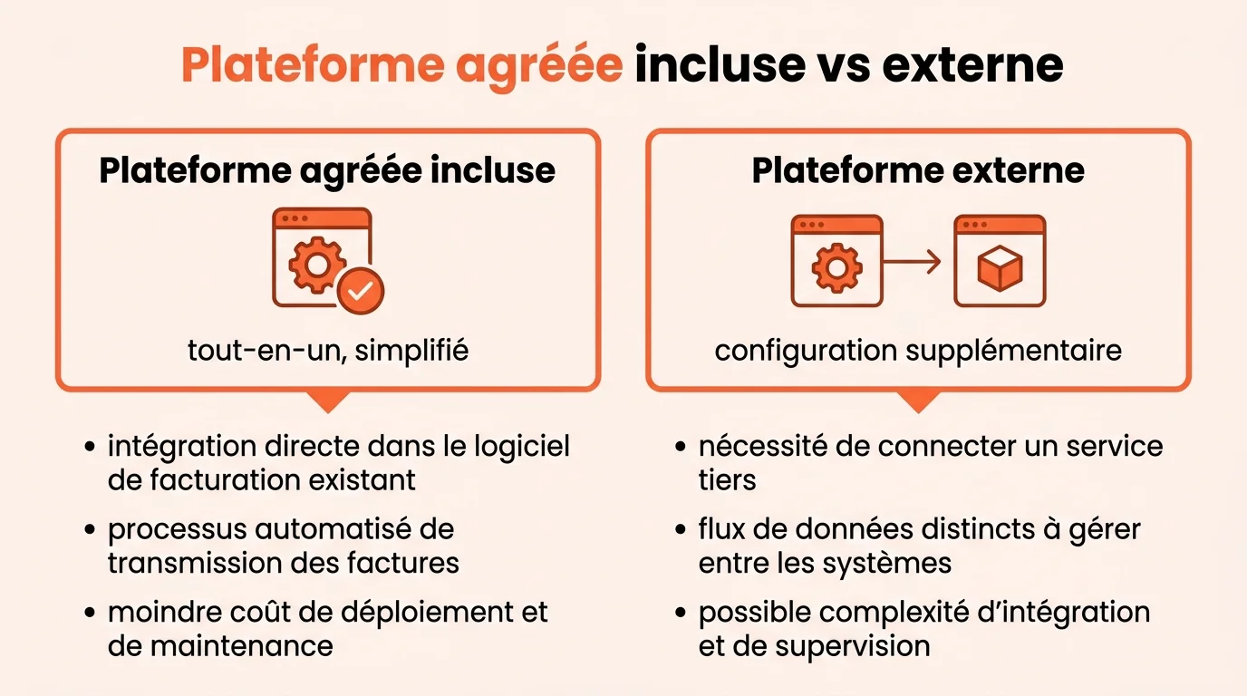 Plateforme agréée incluse vs externe