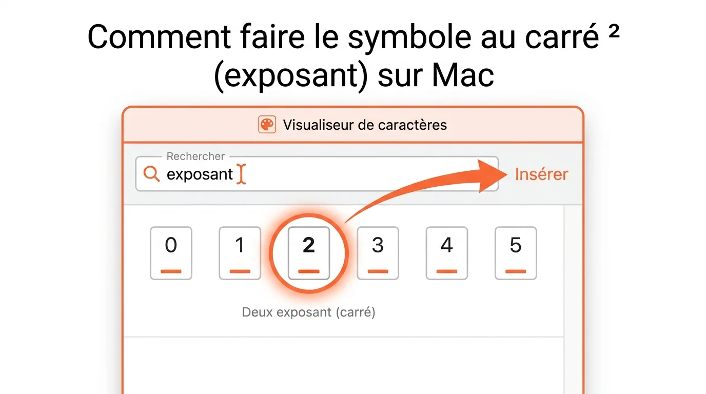 Recherche du symbole exposant ² dans le Visualiseur de caractères de macOS