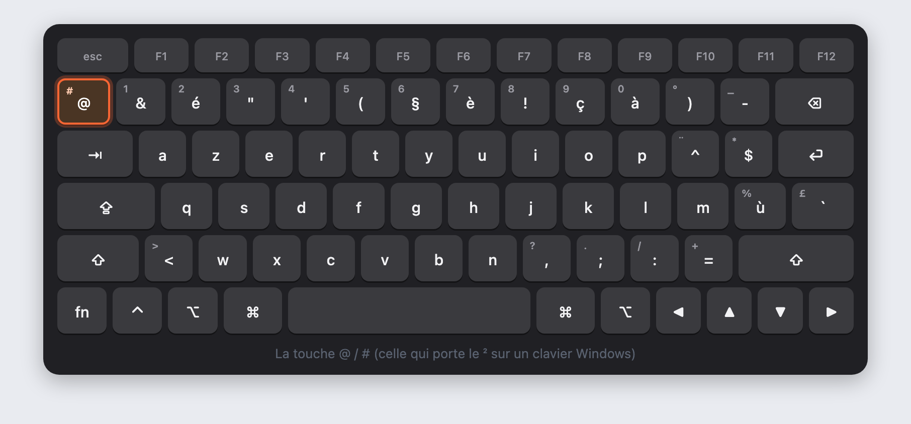 Clavier Mac AZERTY : la touche arobase / diese (celle du carre sur un clavier Windows) surlignee en orange