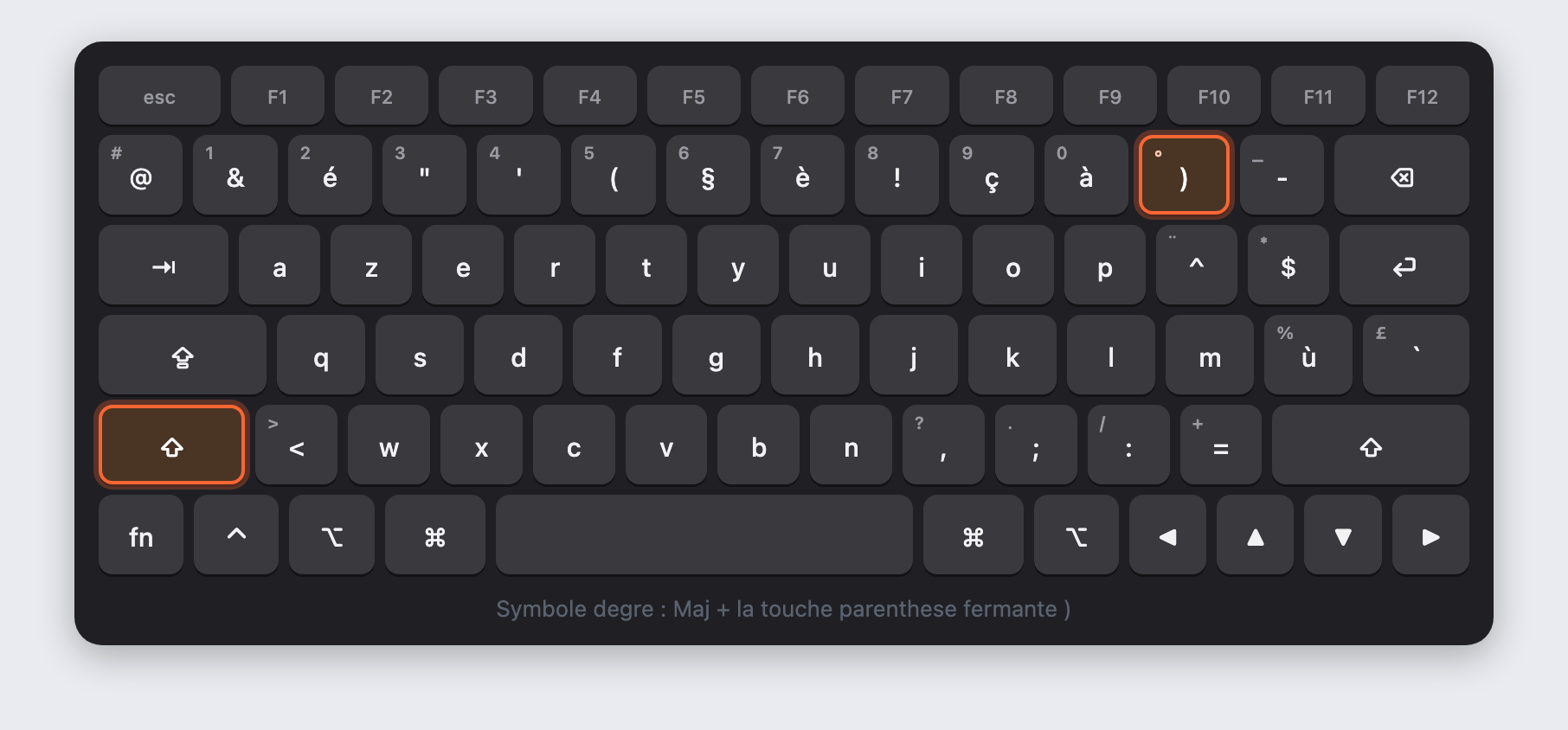 Clavier AZERTY Mac : les touches Maj et parenthese fermante surlignees en orange pour taper le symbole degre