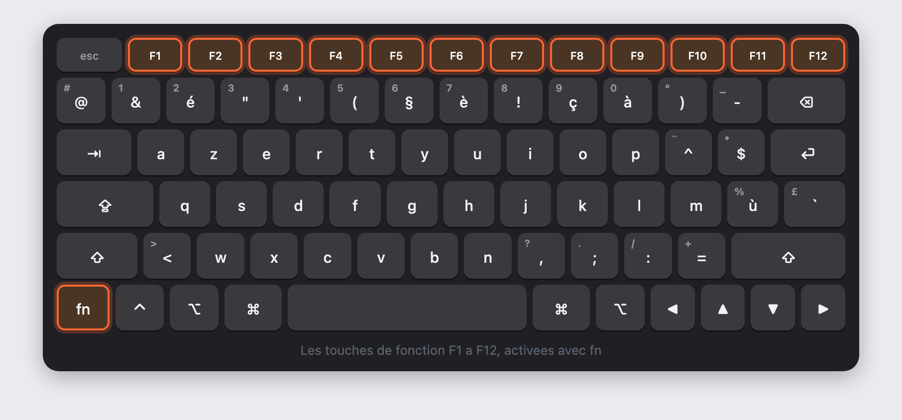 Clavier Mac AZERTY : les touches F1 a F12 et la touche fn surlignees en orange