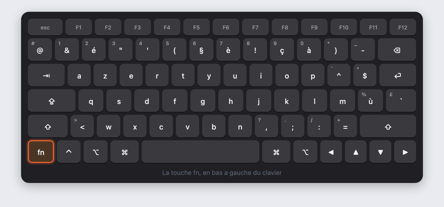Clavier Mac AZERTY : la touche fn surlignee en orange, en bas a gauche a cote de Controle