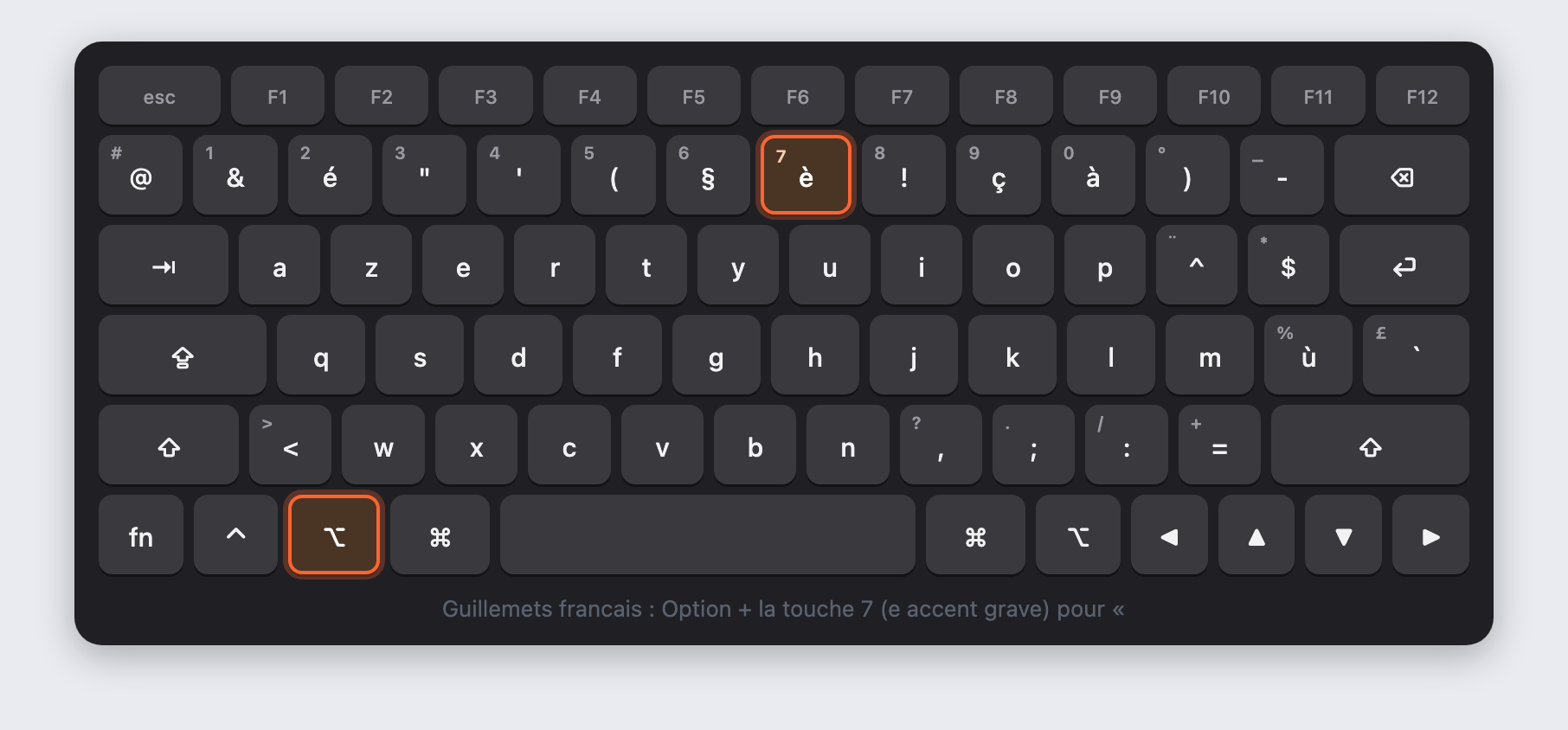Clavier AZERTY Mac : les touches Option et 7 (e accent grave) surlignees en orange pour taper le guillemet