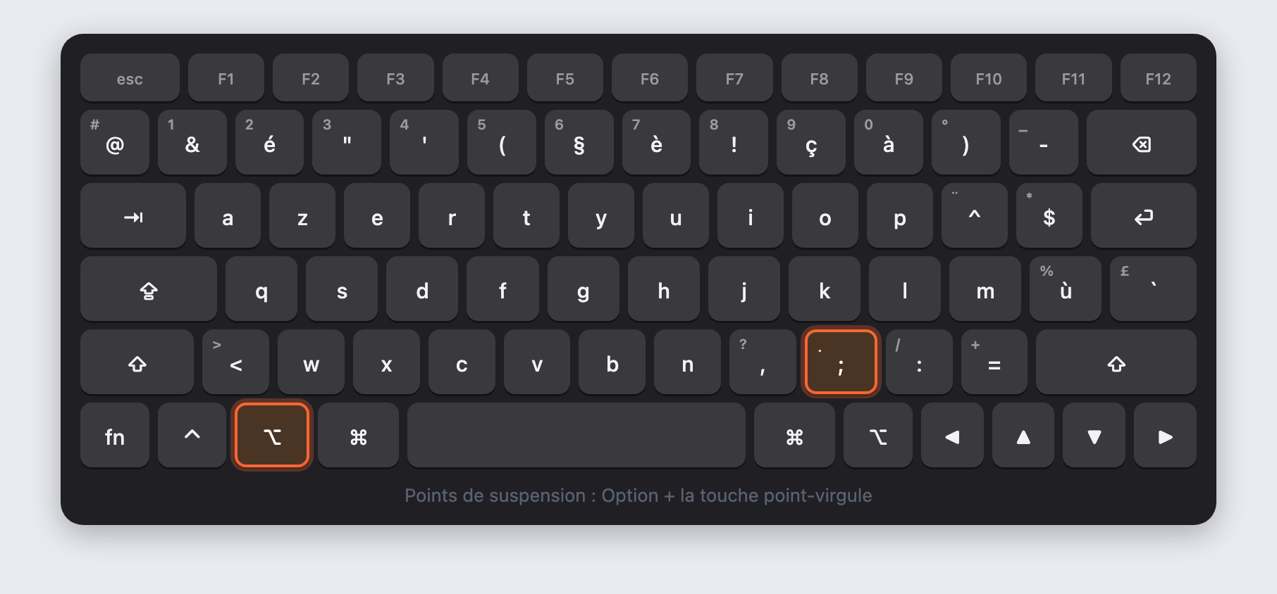 Clavier AZERTY Mac : les touches Option et point-virgule surlignees en orange pour taper les points de suspension
