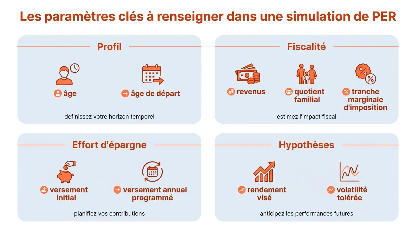 Les parametres cles a renseigner dans une simulation de PER